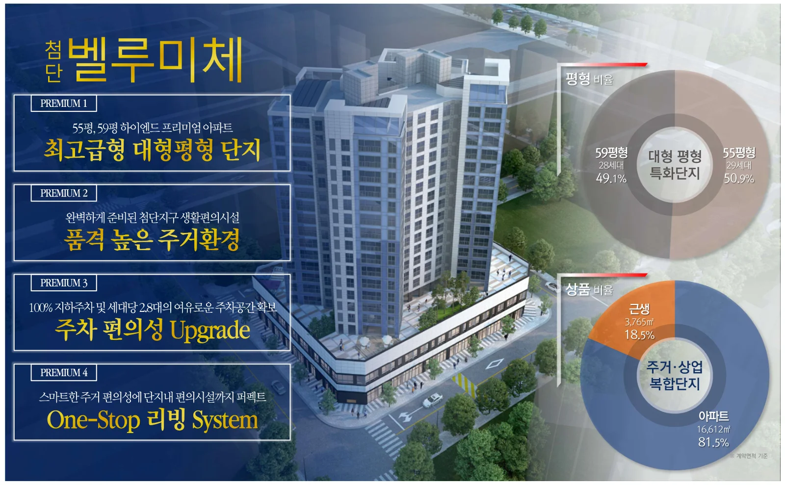 첨단 벨루미체 단지 구성 — 55평형 29세대 · 59평형 28세대, 주거 · 상업 복합단지