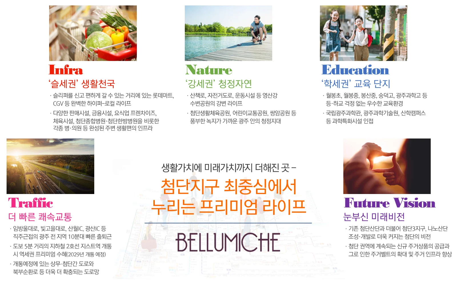 입지 특장점 — Infra, Nature, Education, Traffic, Future Vision