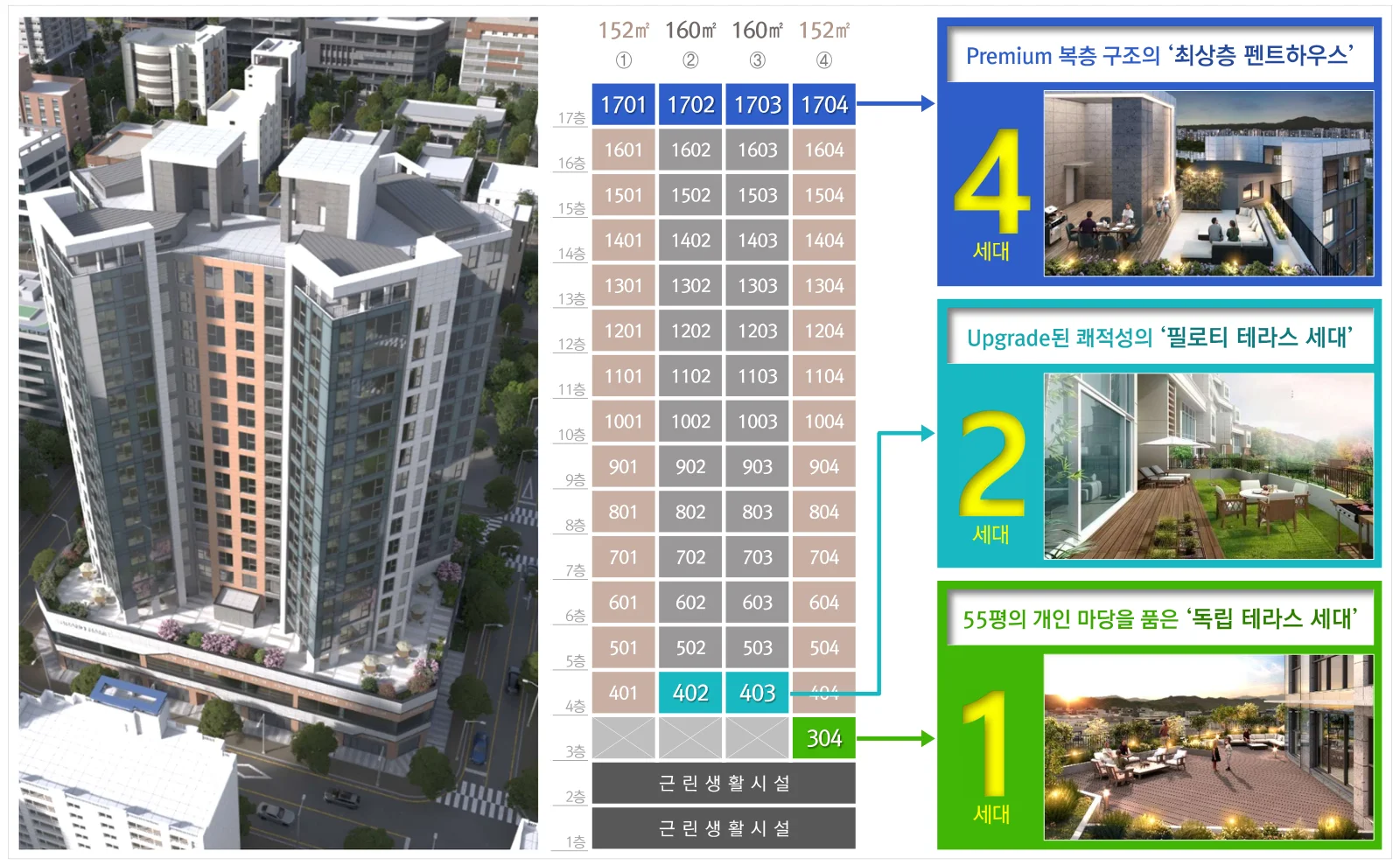 특화세대 구성 — 최상층 펜트하우스 4세대(1701~1704), 필로티 테라스 세대 2세대(402 · 403), 독립 테라스 세대 1세대(304)
